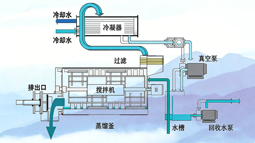 低温蒸汽结晶器流程图.png